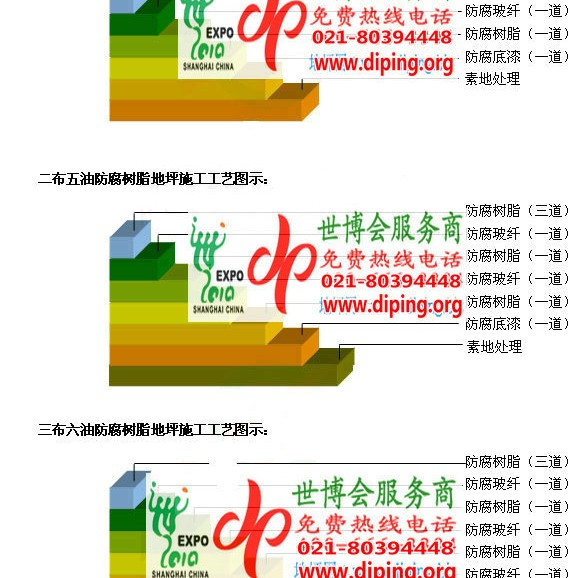 老河口环氧玻璃钢地坪，防腐蚀地坪，防腐蚀自流平地坪产品图2